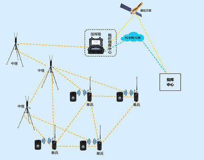 无线MESH网络技术如何解决“最后一公里”通信